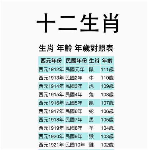 76年屬什麼|【十二生肖年份】12生肖年齡對照表、今年生肖 